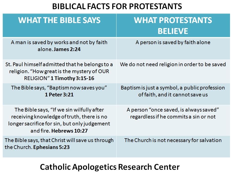 Battle of the Beliefs: Protestant vs. Catholic Showdown!
