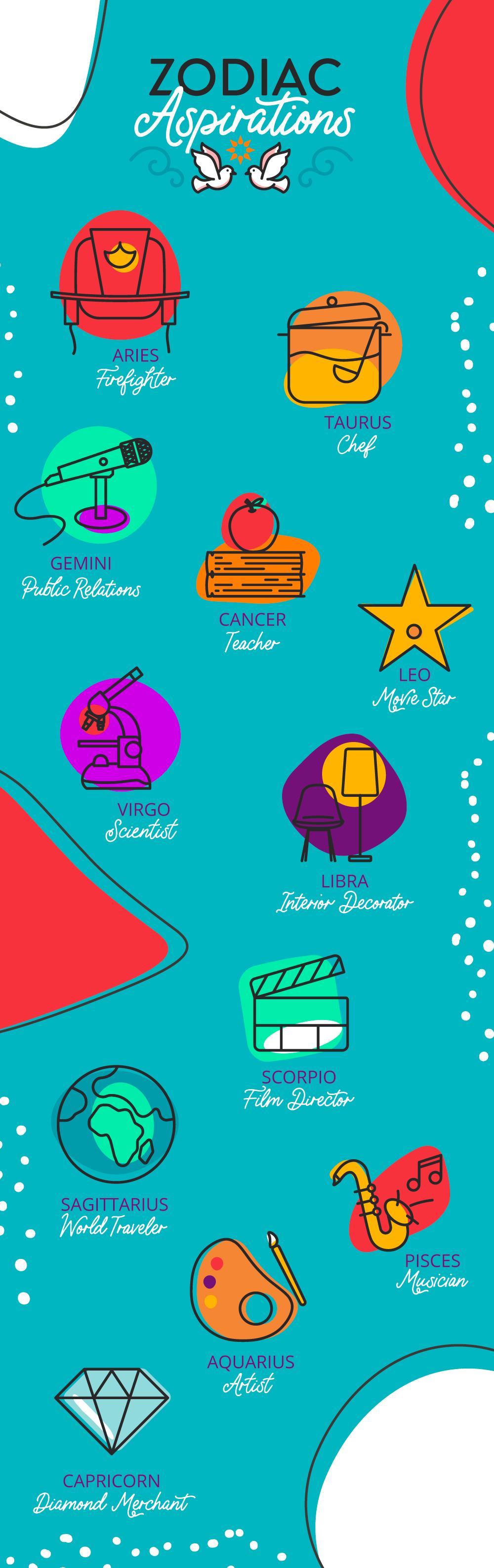 - Witty‌ Wishes for Every Zodiac Sign: Tailor Your Humor‌ to the Year Ahead