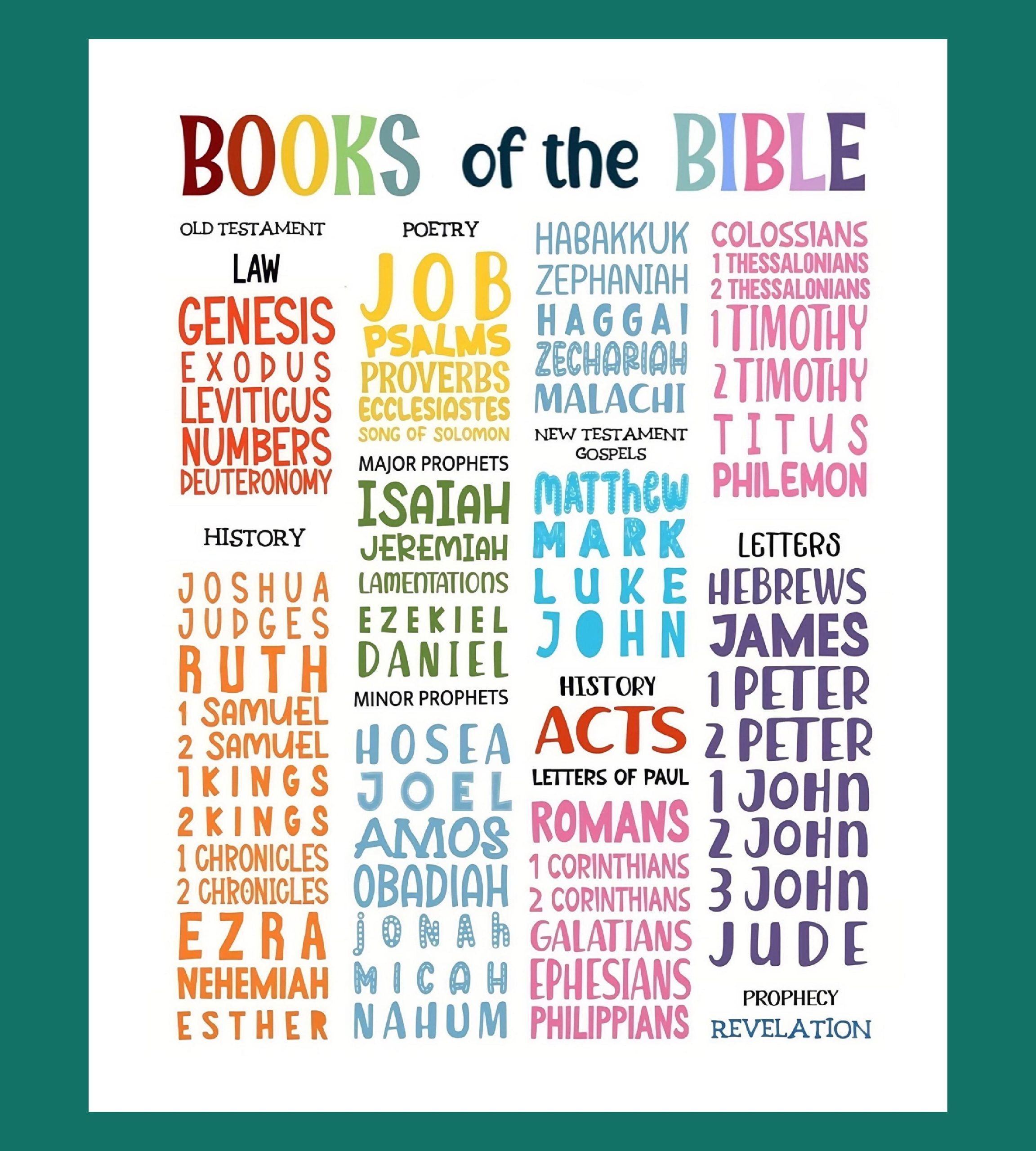 Counting the Holy Pages: How Many Books in the Bible?