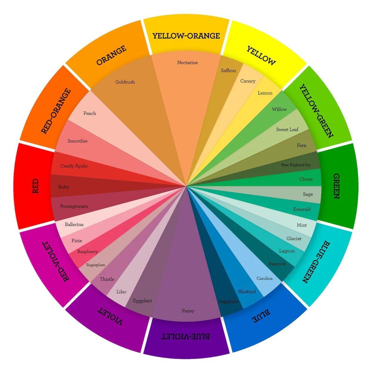 The color Palette of⁣ Prosperity: Choosing Designs That Deliver⁢ Good ‍Fortune