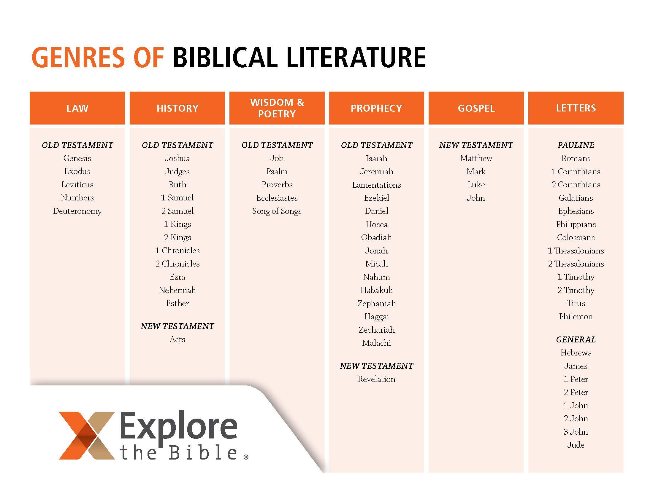 Beyond the ⁤Bookshelf:⁢ Exploring the Fun Side of Biblical Literature and Its Characters
